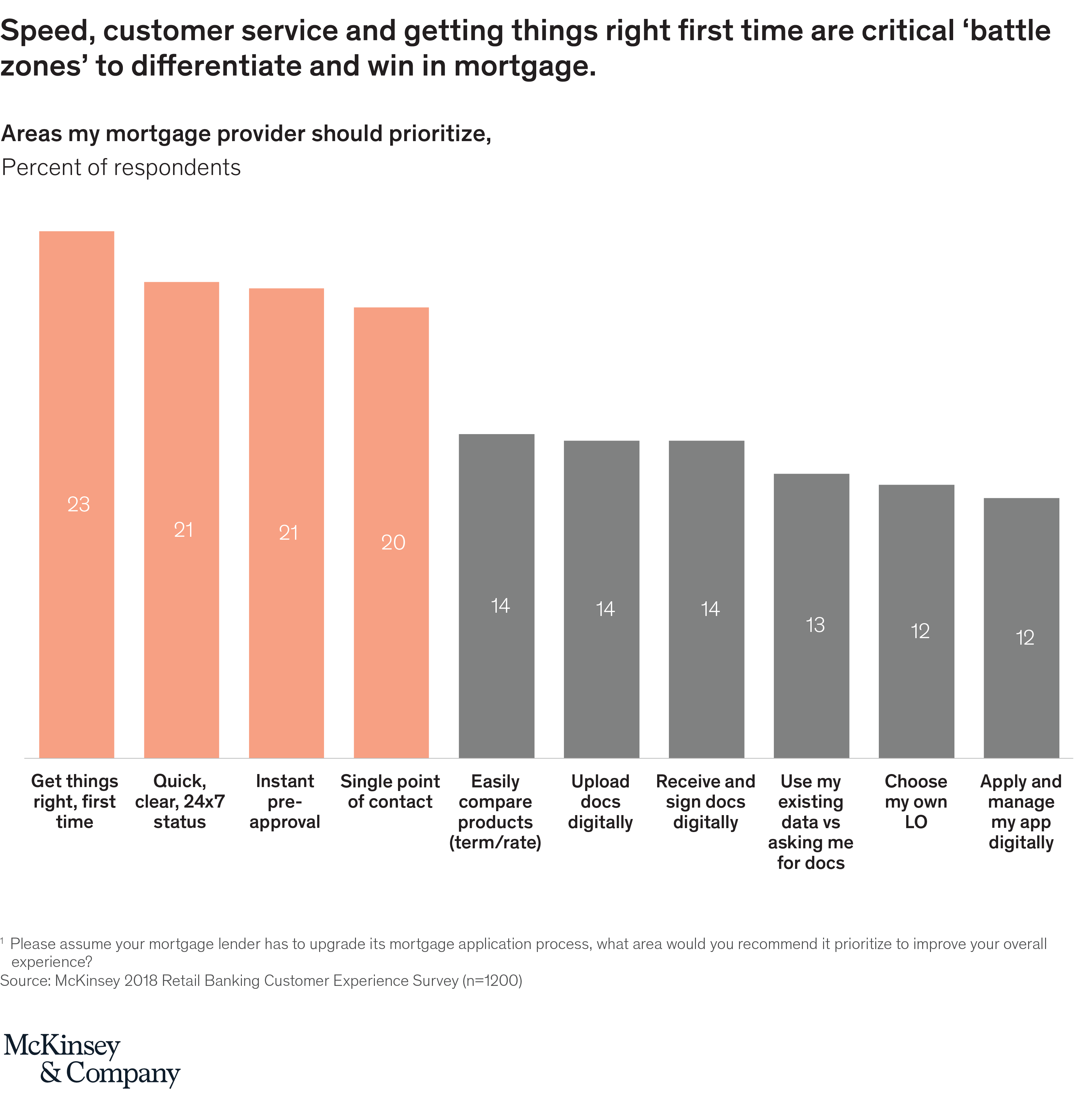 Competing on customer experience in US mortgage McKinsey & Company